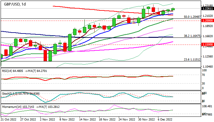 График GBPUSD сохраняет позитивный тон выше 200 DMA, но недельный Доджи предупреждает
